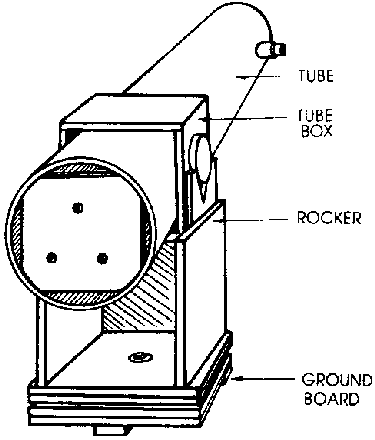 Figure 1 -- Diagram of a Dobsonian Telescope