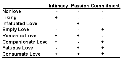 the hypothesis of love