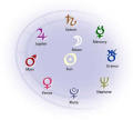 Astrology Symbols