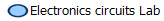 Electronics circuits Lab