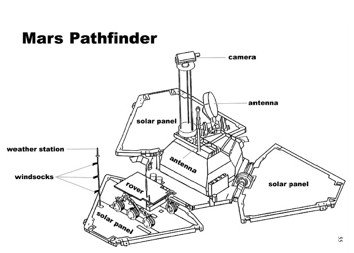 pathfinder