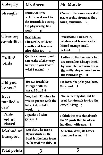 dont read here