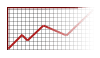 Increase your profits with us