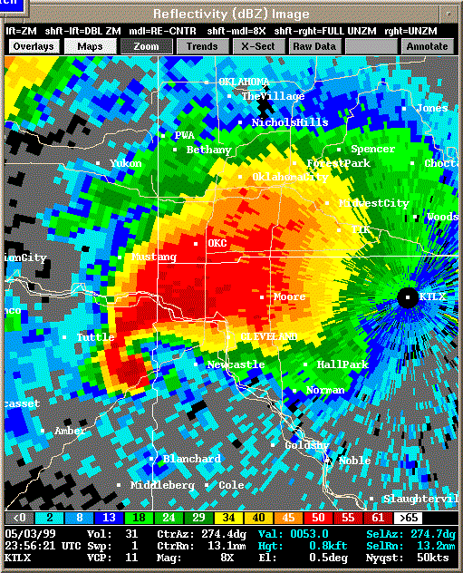 radar