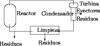 \begin{figure}
\centering
\unitlength 1mm %% = 2.85pt
\linethickness{0.4pt...
...7.01,27.05){Eyectores}
\put(1.86,2.83){Residuos}
\end{picture}
\end{figure}