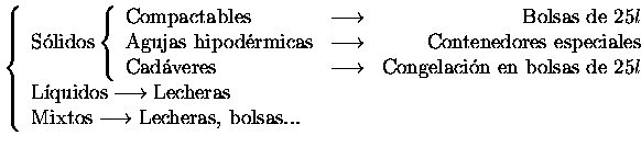 $\displaystyle \left\{\begin{array}{l}
\mbox{S�lidos}\left\{\begin{array}{lcr}...
...
\mbox{Mixtos}\longrightarrow \mbox{Lecheras, bolsas...}
\end{array}\right.
$