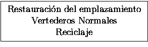 \fbox{$\begin{array}{c} \mbox{Restauraci&oacute;n del emplazamiento} \\ \mbox{Vertederos Normales} \\ \mbox{Reciclaje} \end{array}$}