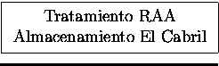 \fbox{$\begin{array}{c} \mbox{Tratamiento RAA} \\ \mbox{Almacenamiento El Cabril} \end{array}$}