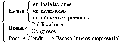 $\displaystyle \left\{\begin{array}{l} \mbox{Escasa}\left\{ \begin{array}{l} \mb...
...Aplicada}\longrightarrow \mbox{Escaso inter&eacute;s empresarial} \end{array}\right.
$