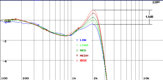 voice coil impedance