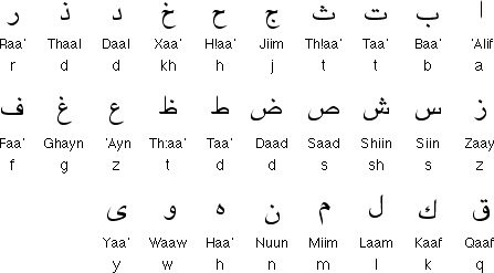 KryssTal : Writing - Arabic