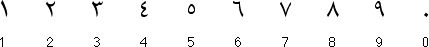 Arabic Numbers