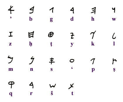 Aramaic Script