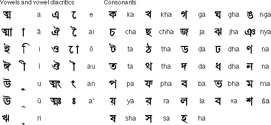 Bengali Letters