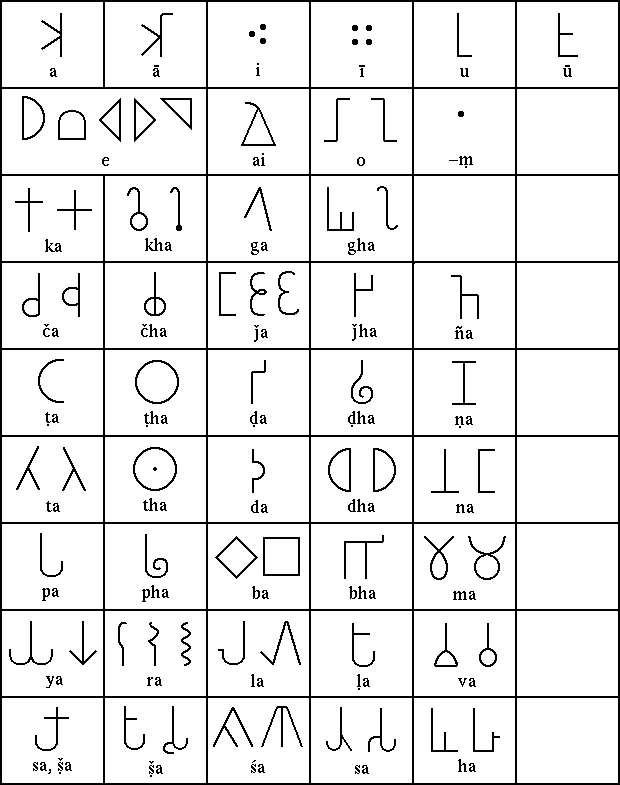 Brahmi Syllabary