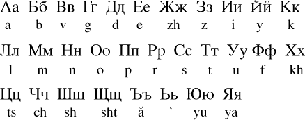 Bulgarian Alphabet