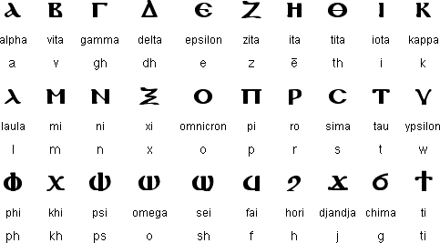 Coptic Alphabet