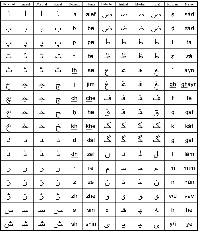 Nastaliq: Farsi (Iranian) Alphabet