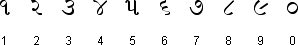 Gujerati Numbers