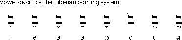 Hebrew Vowels
