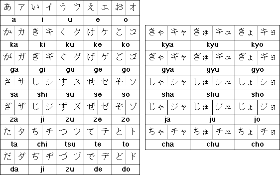 Japanese Alphabets (Hirigana and Katakana)