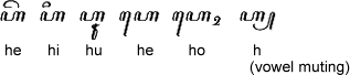 Javanese Vowels