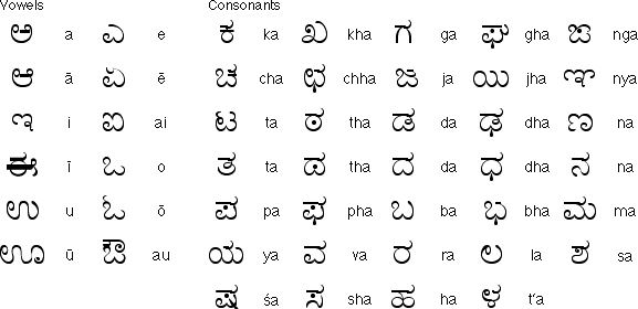 Kanarda Syllabary