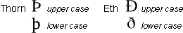 Latin (Thorn)