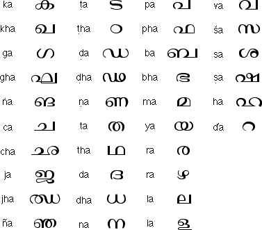Malayalam Consonants