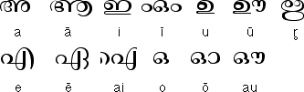 Malayalam Vowels