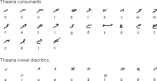 Maldivian Alphabet