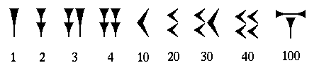 Cuniform (Old Persian Numbers)