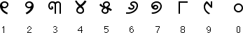 Oriya Numbers