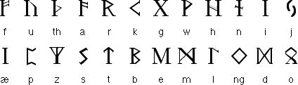 Runic Alphabet