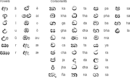 Sinhalese Syllabary