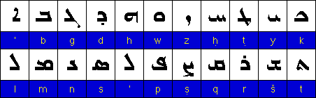 Syriac Alphabet