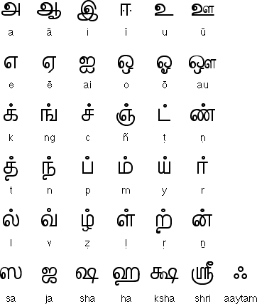 Tamil Consonants