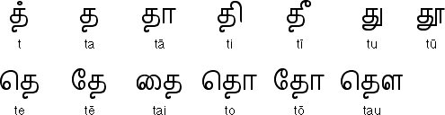 Tamil Vowels