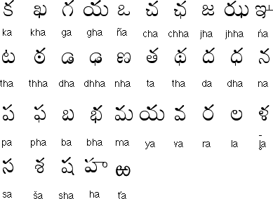 Telegu Consonants