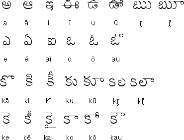 Telegu Vowels