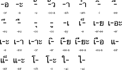 Thai Vowels