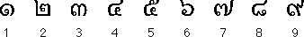 Thai Numbers