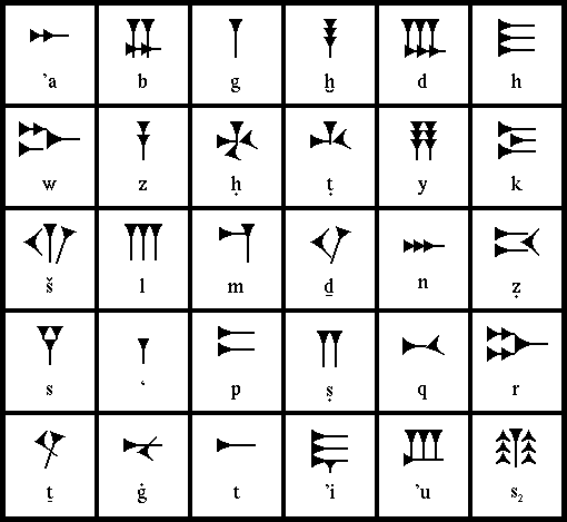 Ugarit Alphabet