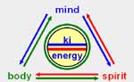 Harmony of Kuk Sool