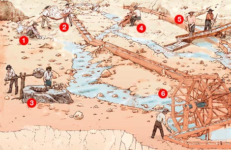 Early mining