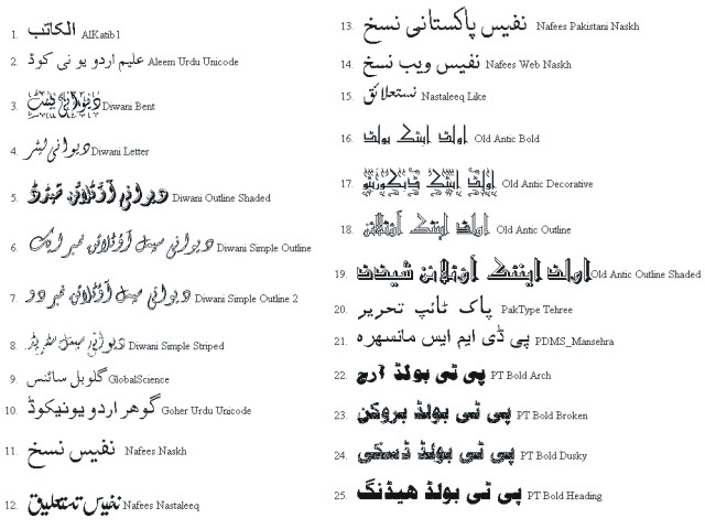  اردو کے جدید سپر فونٹس 