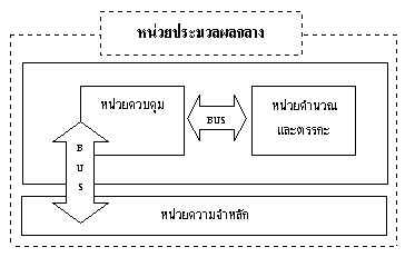 CPU