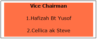 Text Box: Vice Chairman
1.Hafizah Bt Yusof
2.Cellica ak Steve
&nbsp;
