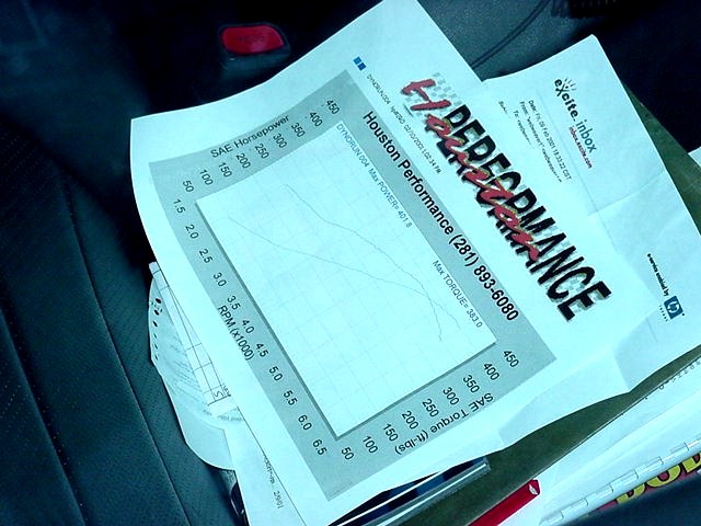 Dyno Slip....402 HP