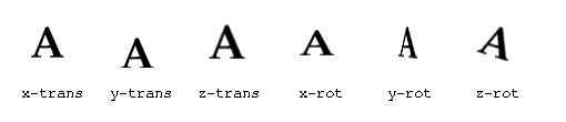 Degrees of freedom